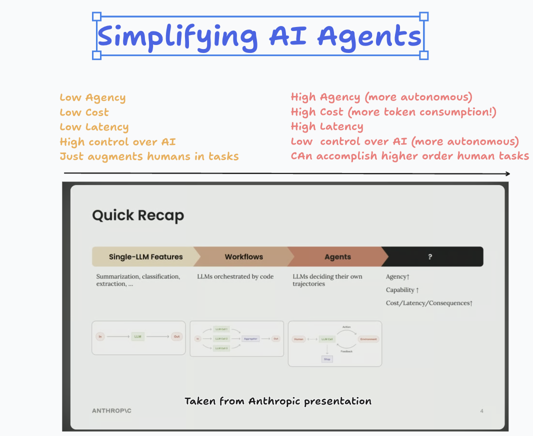 Comparison of different types of AI agents