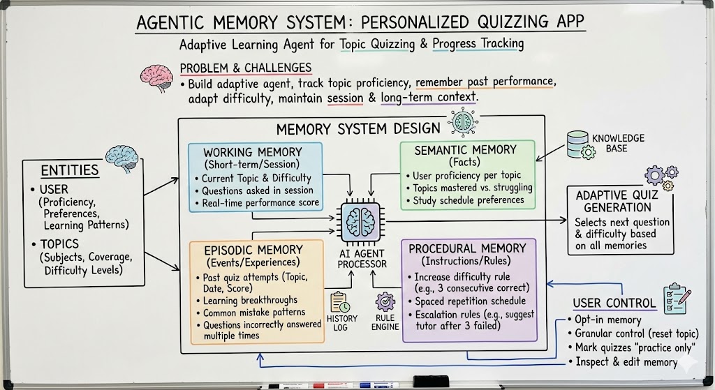 AI Agents memory system for personalised quizzing app
